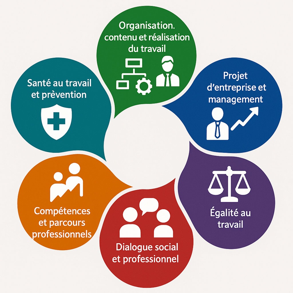 6 dimensions de la qvt