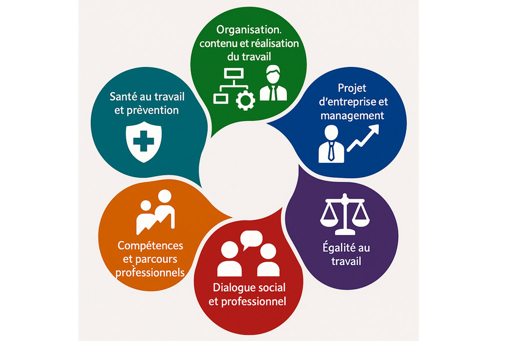 6 dimensions de la qvt