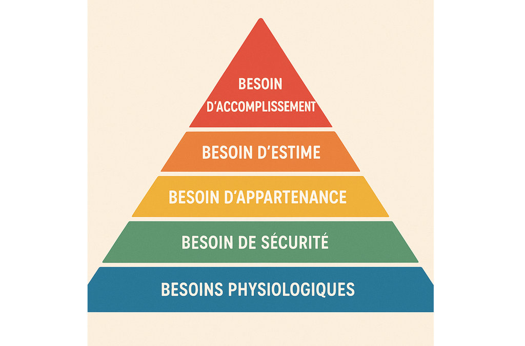 pyramide des besoins de Maslow