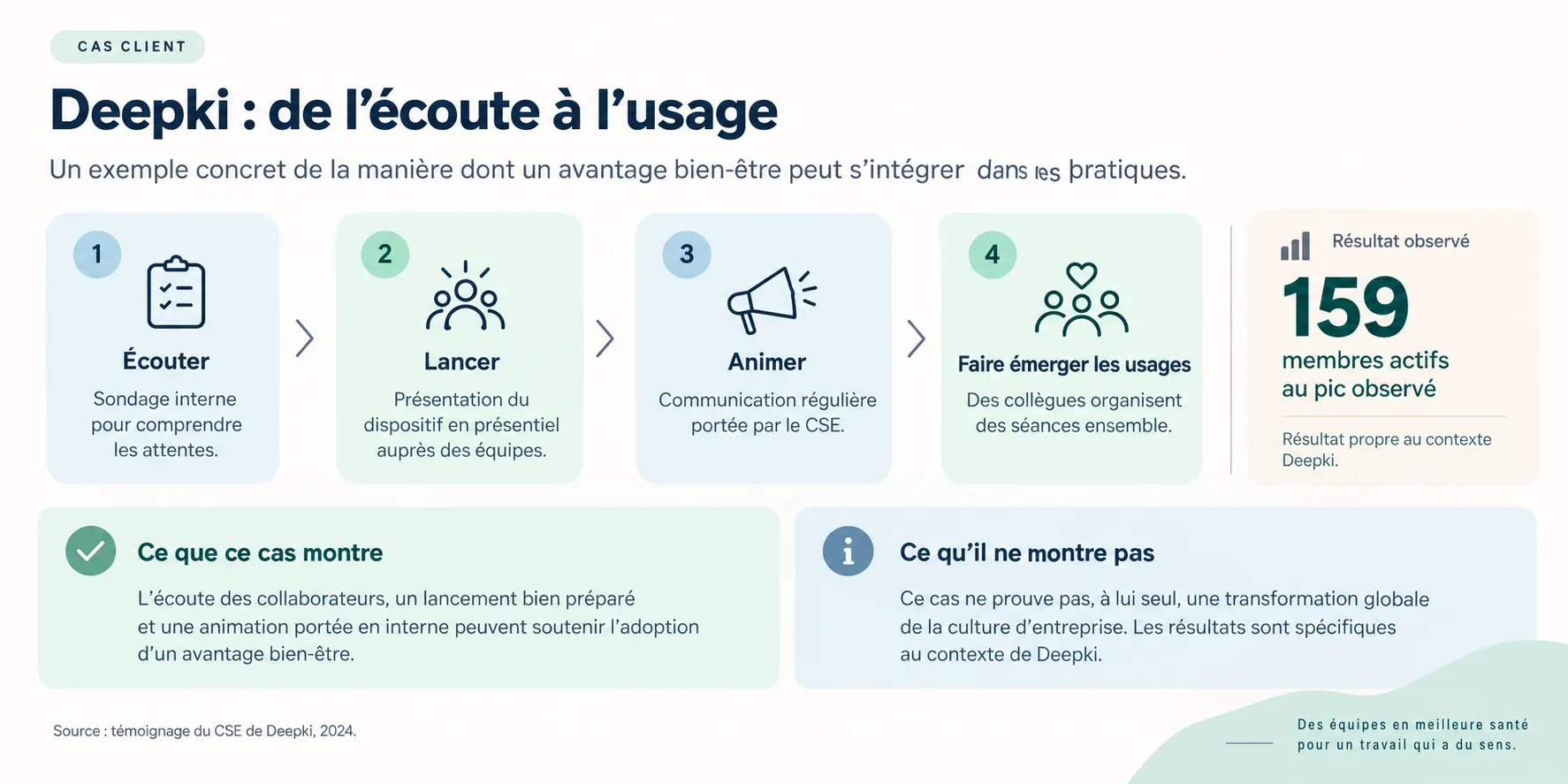 Deepki : de l'écoute à l'usage