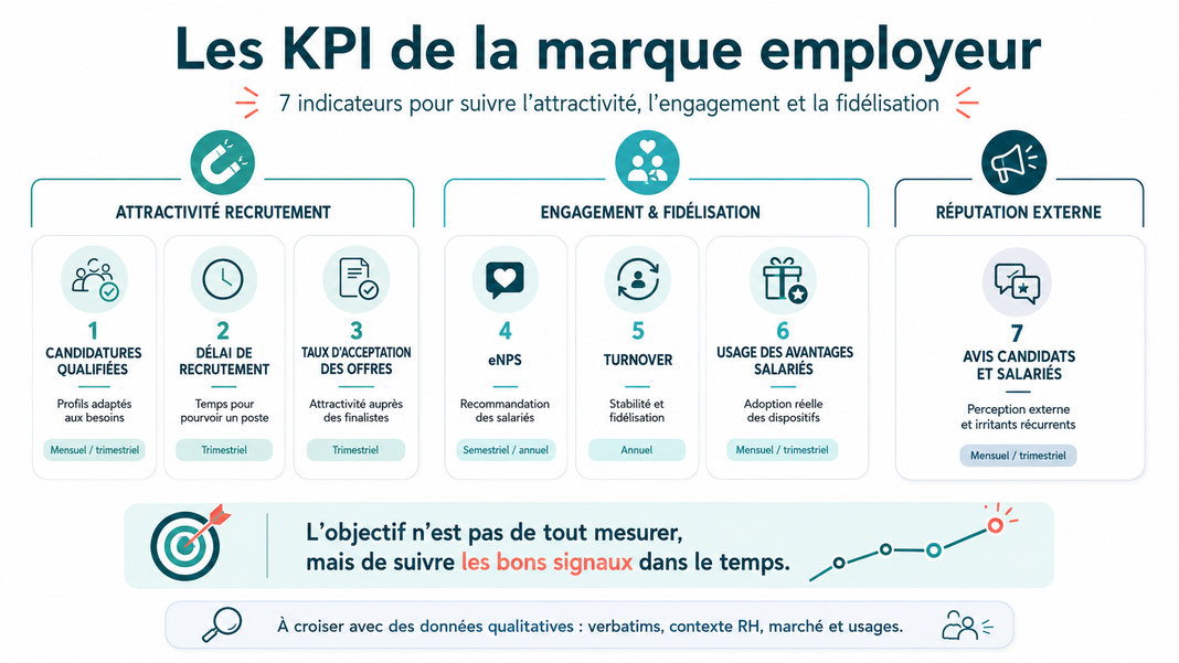 KPI de la marque employeur