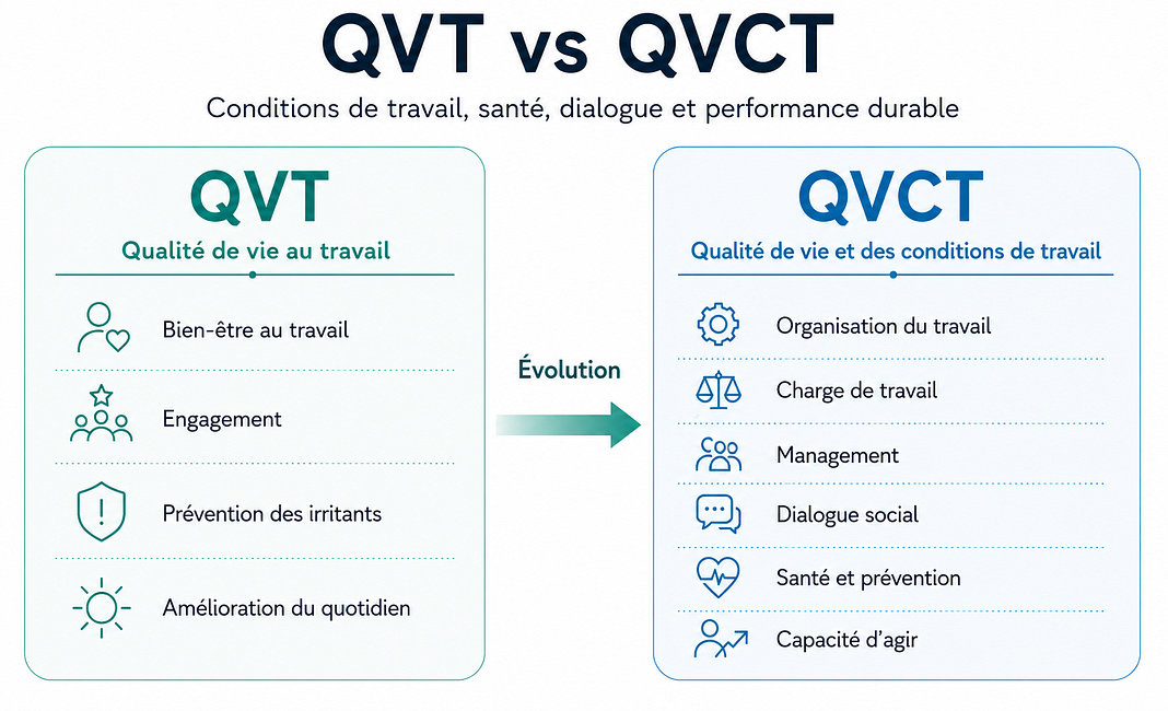 QVT vs QVCT