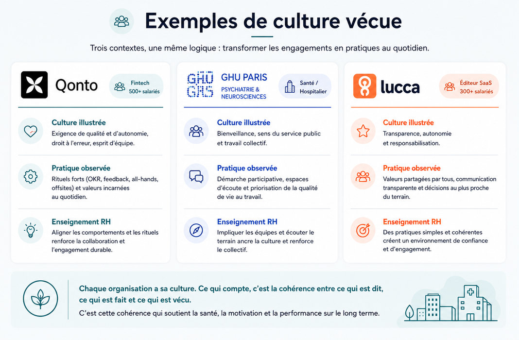 Exemple de culture d'entreprise