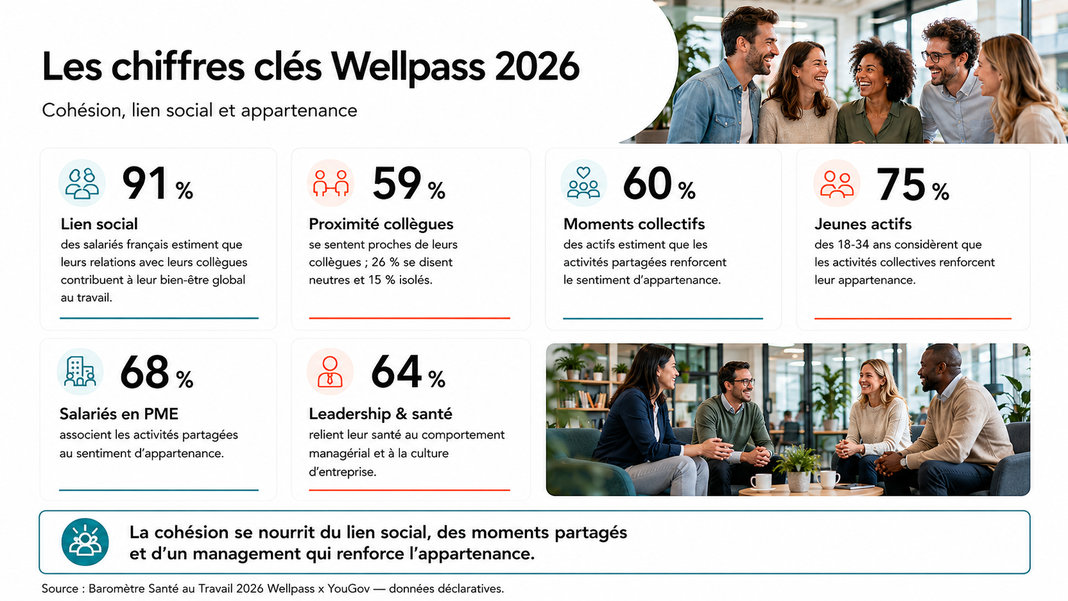 Infographie cohésion d'équipe