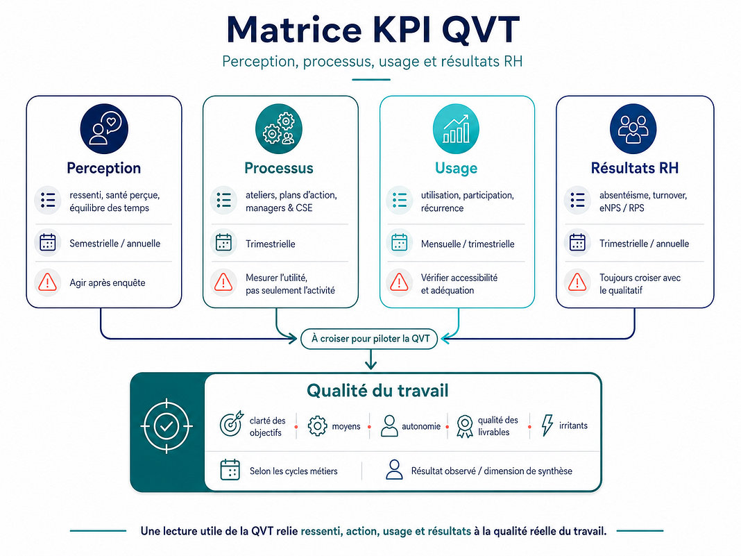 Matrice KPI QVT