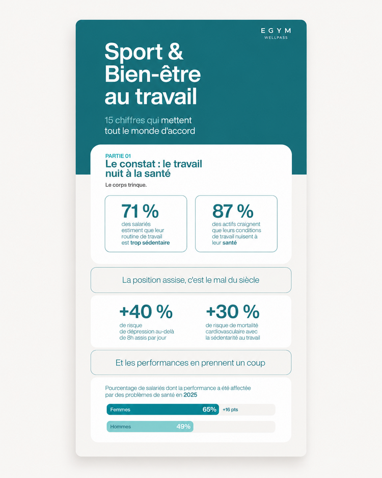 Infographie